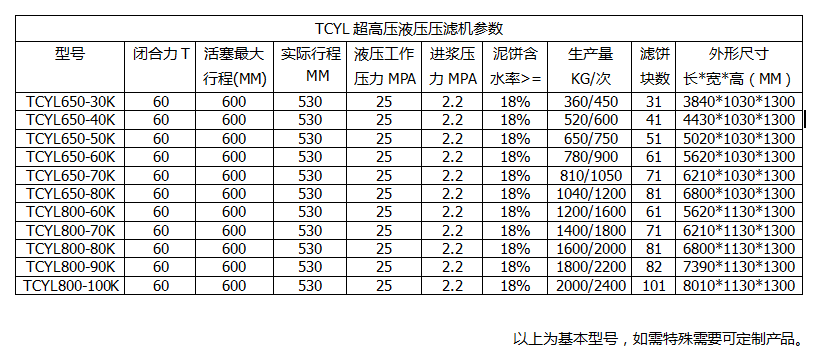 咸陽(yáng)壓濾機