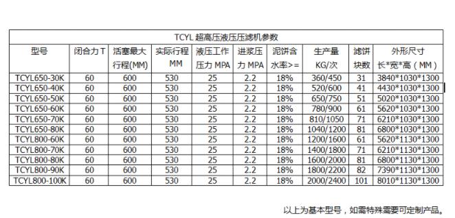 壓濾機入料泵價(jià)格